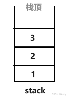 栈的结构示意图