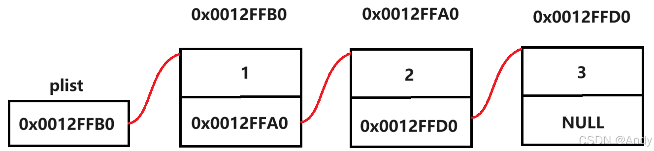 链表逻辑结构示意图